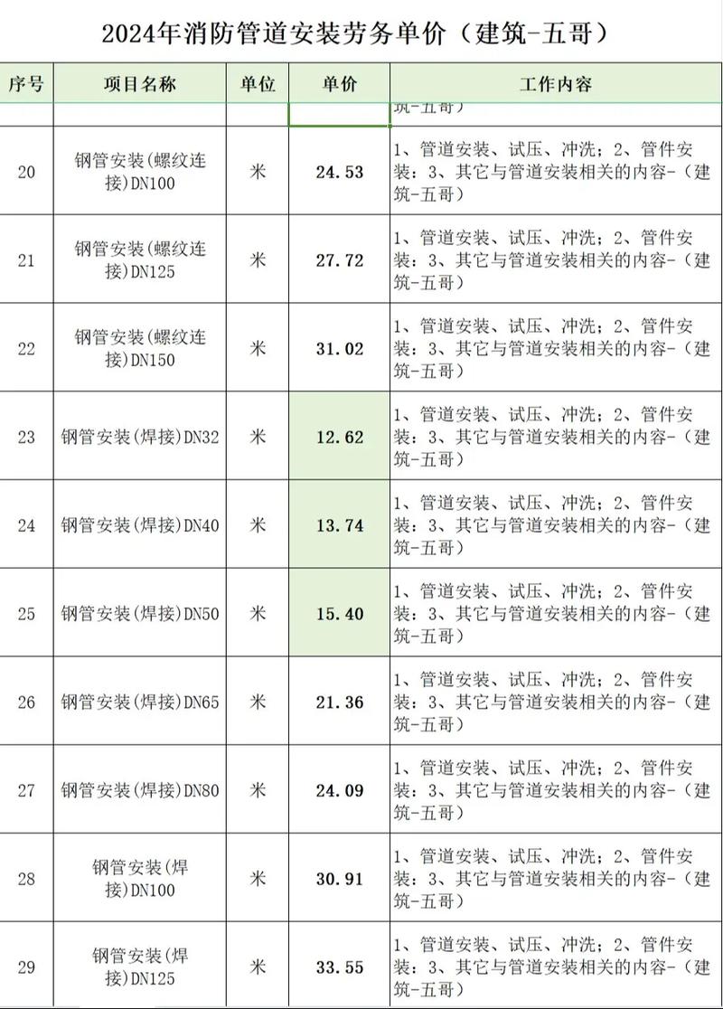 数据说话：管道工程公司“大而全”与“专而精”的投入产出比
